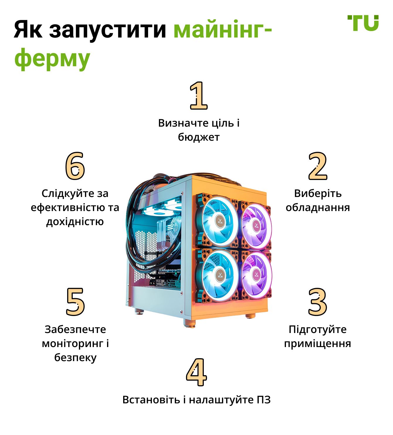 Як запустити майнінг-ферму