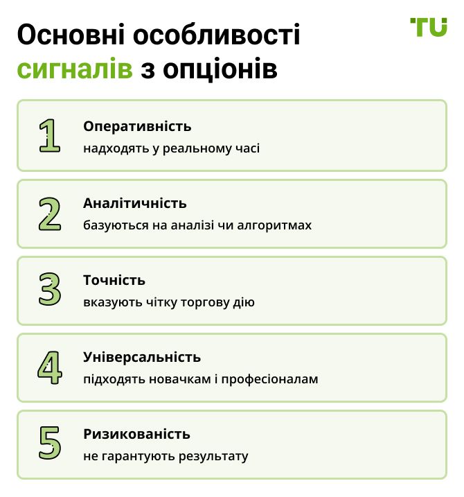 Основні особливості сигналів з опціонів