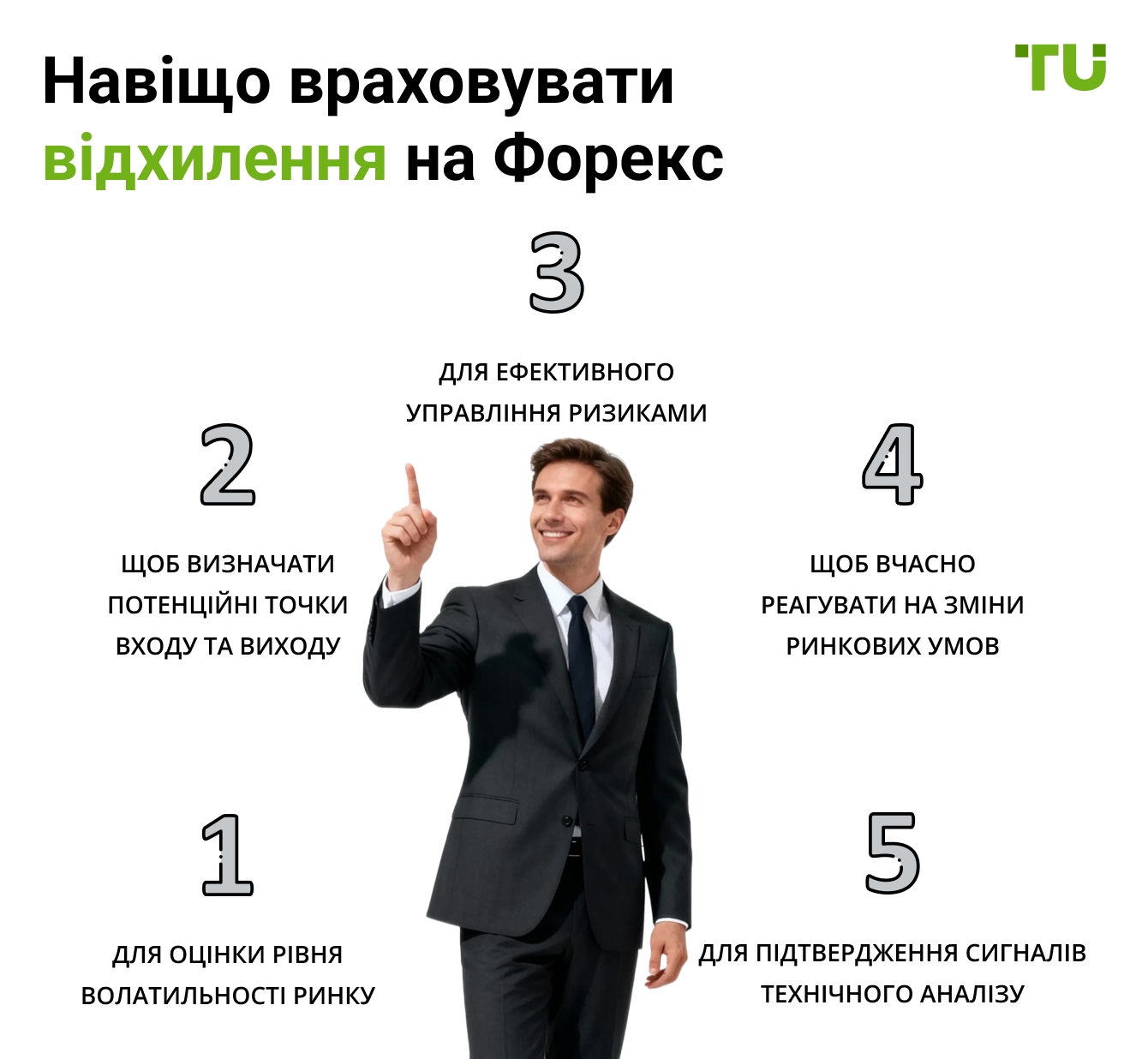 Навіщо враховувати відхилення на Форекс