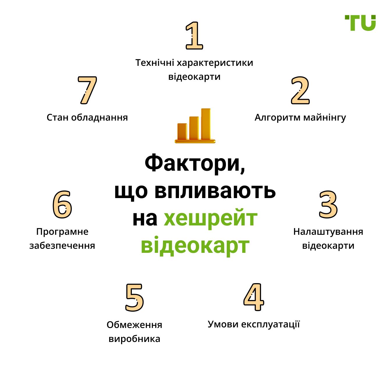Фактори, що впливають на хешрейт відеокарт