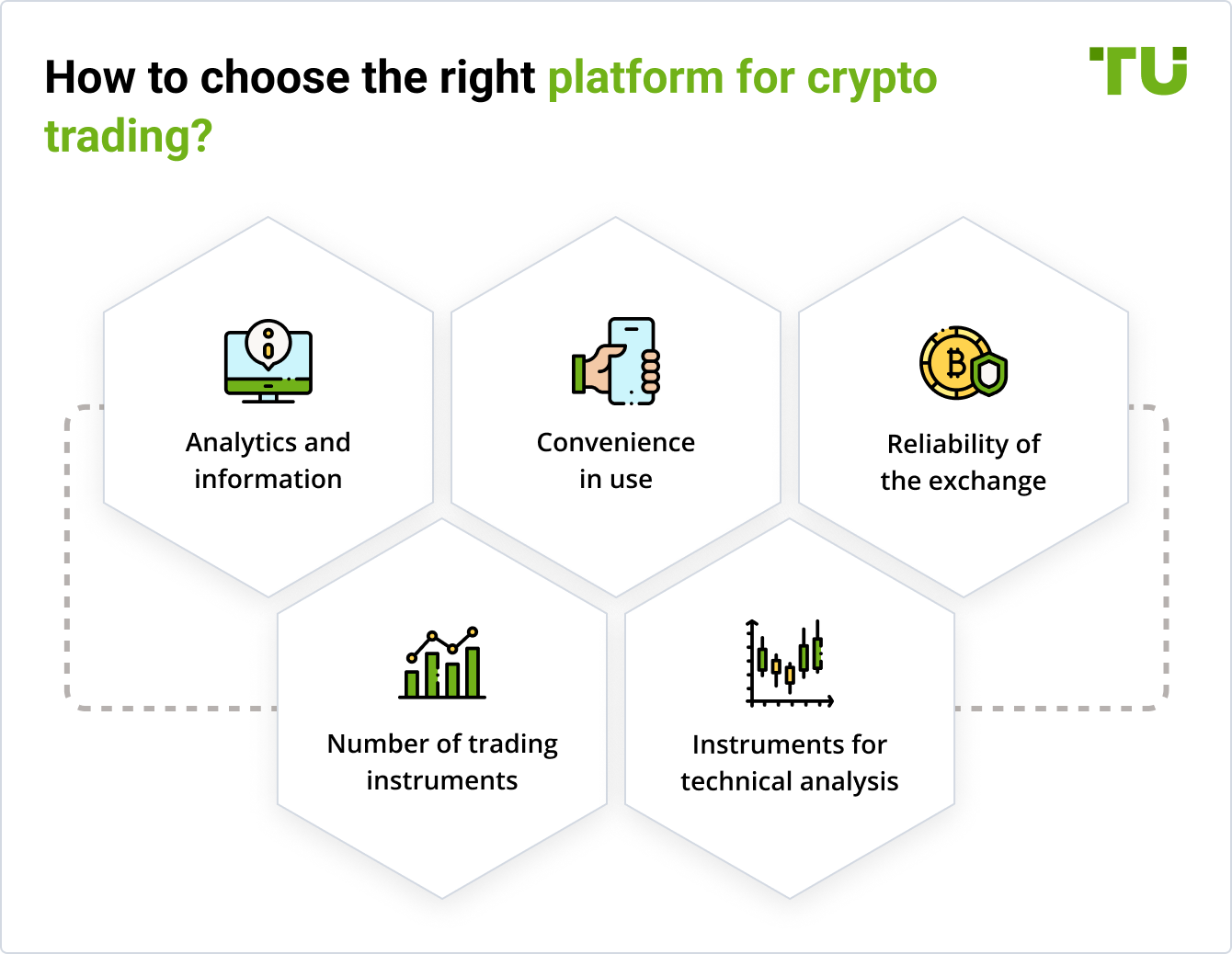 How to choose the right platform for crypto trading?