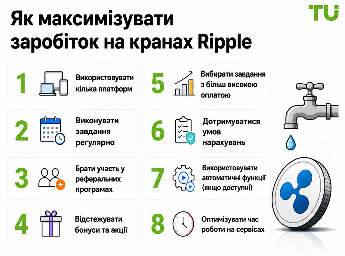 Як максимізувати заробіток на кранах Ripple