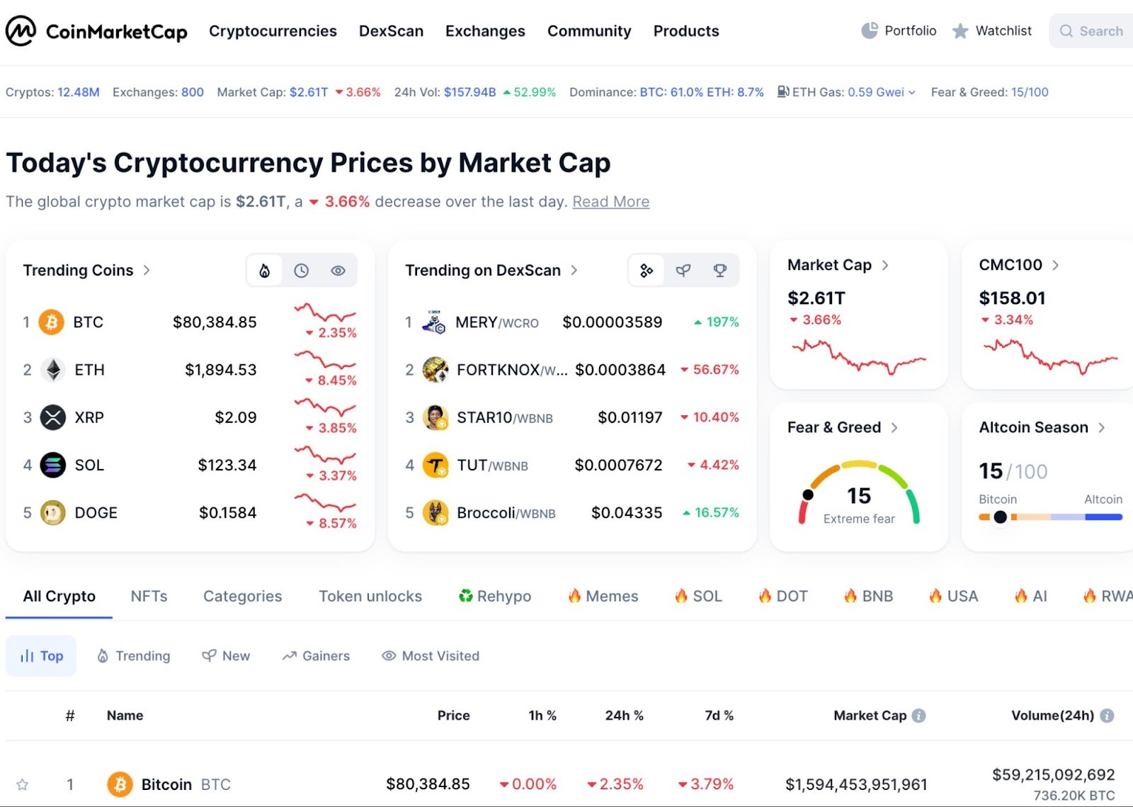 Coinmarketcap