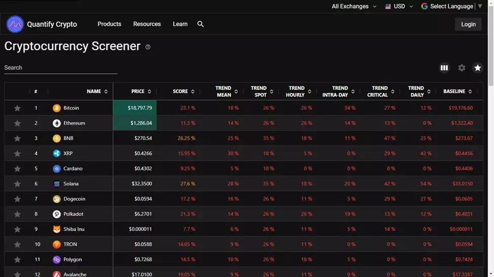 Quantify Crypto Screener