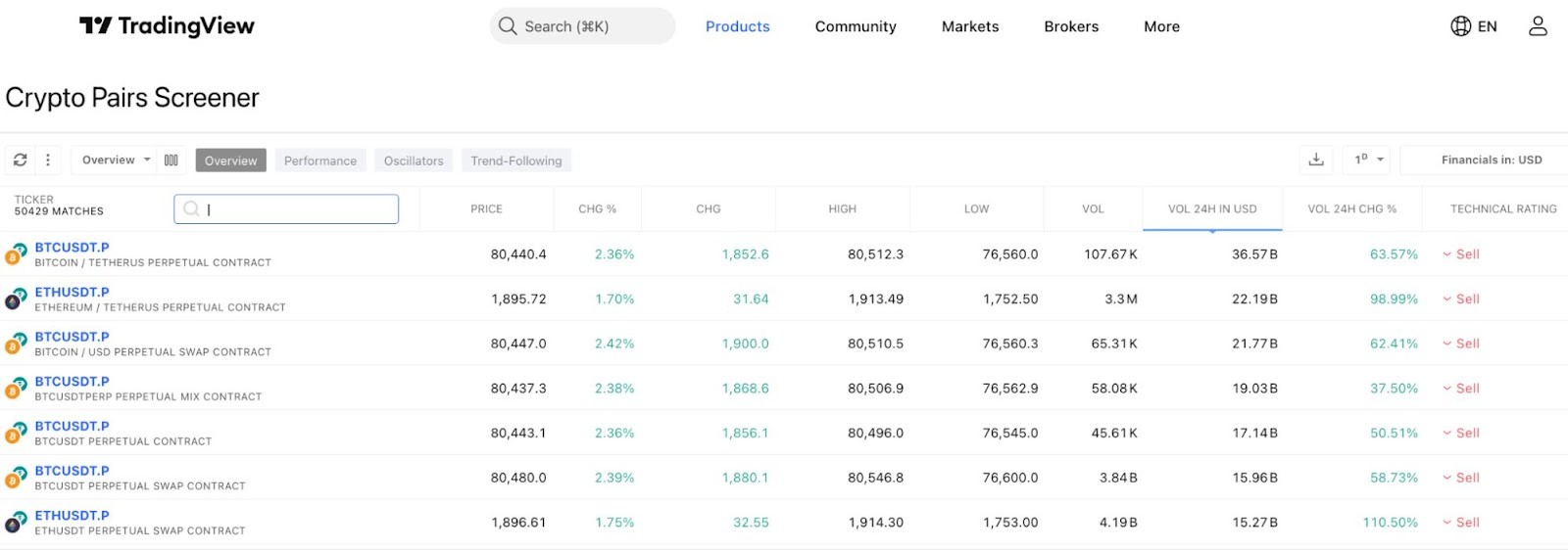 TradingView Crypto Screener