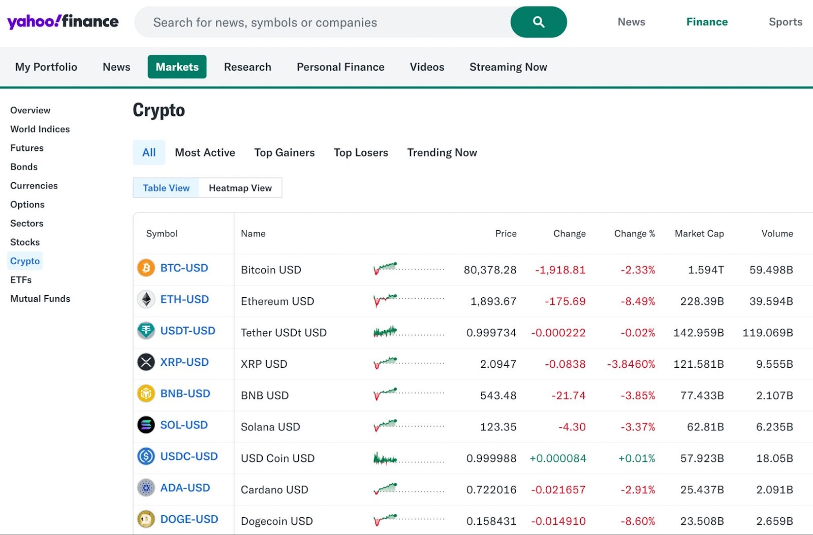 Yahoo Finance