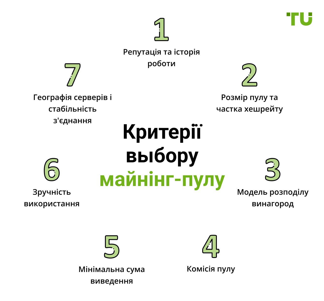 Критерії выбору майнінг-пулу