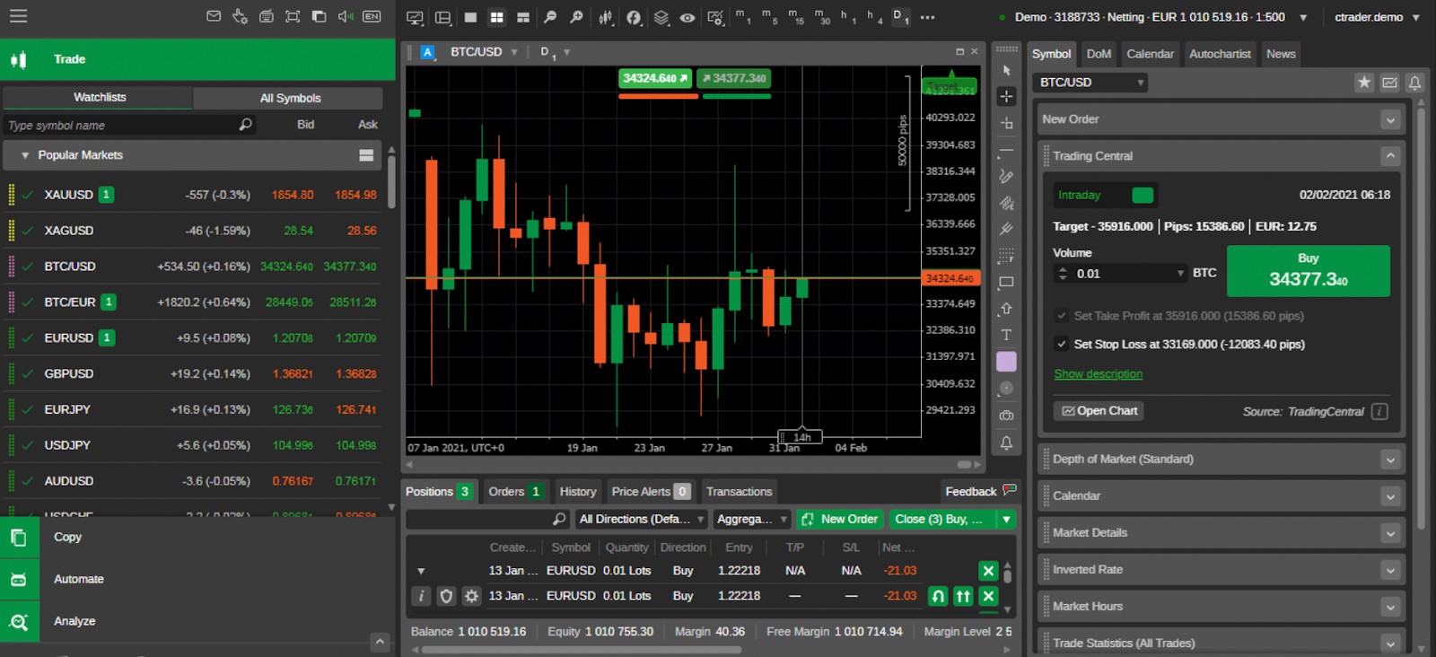 cTrader
