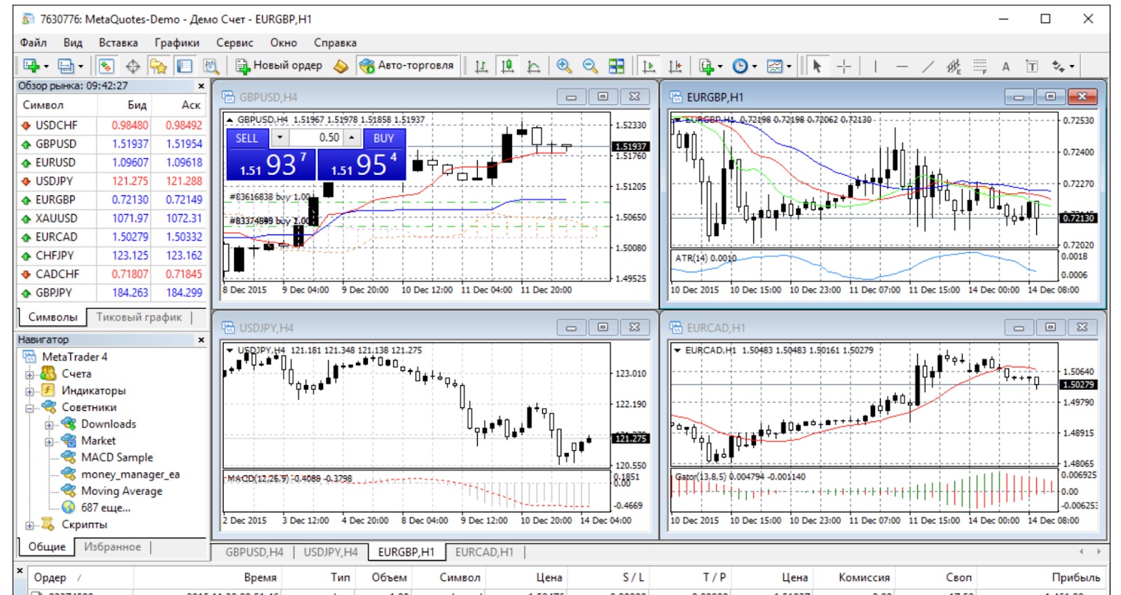 MetaTrader 4 (МТ4)