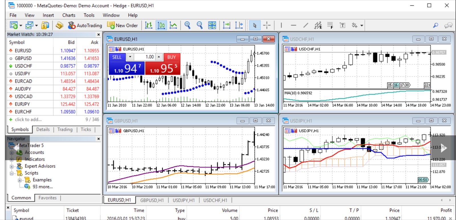 MetaTrader 5 (MT5)