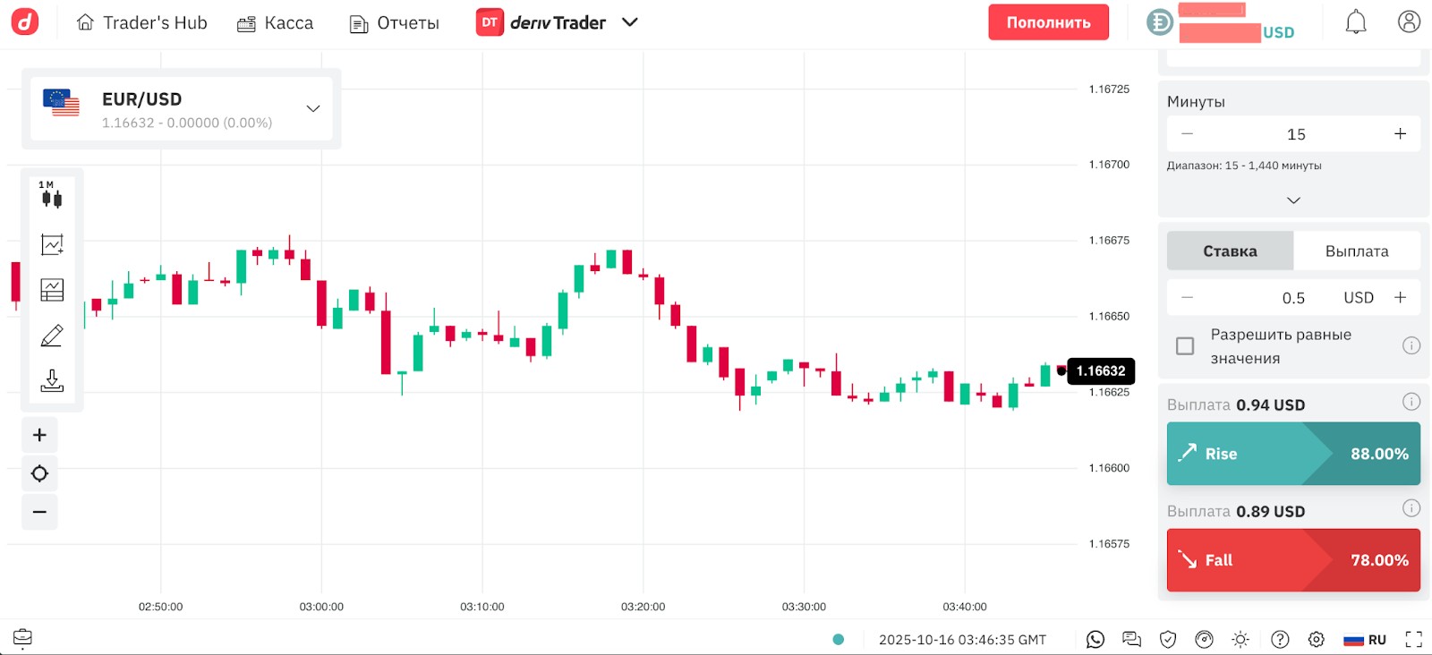 Торговля на платформе Deriv