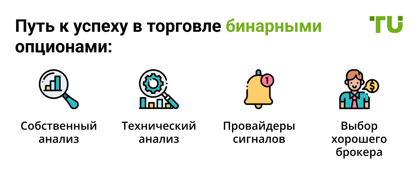Путь к успеху в торговле бинарными опционами