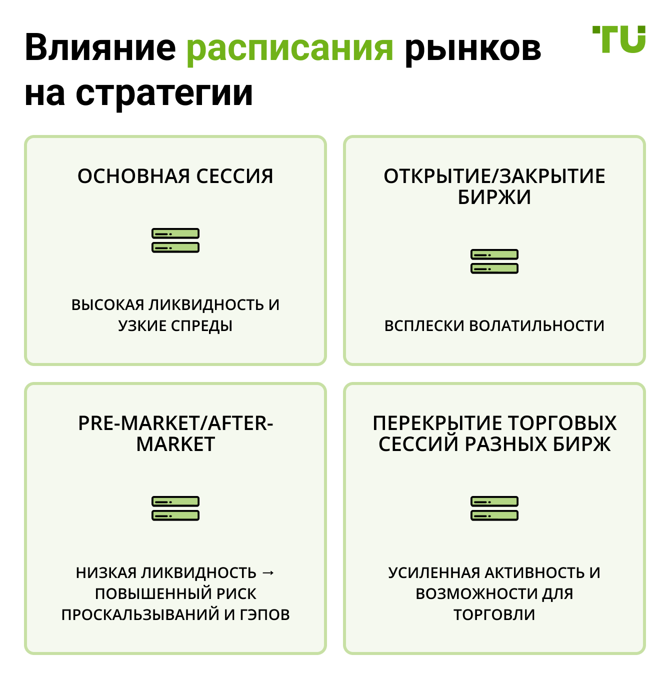 Влияние расписания рынков на стратегии