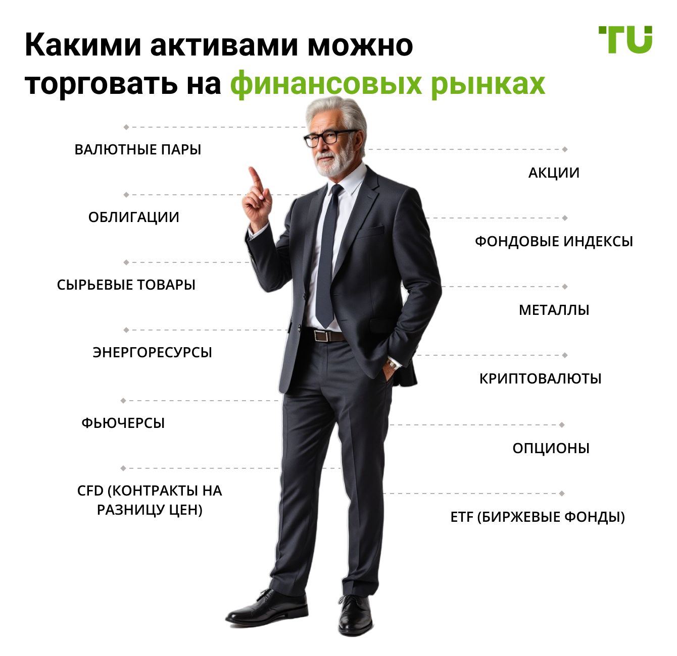 Какими активами можно торговать на финансовых рынках