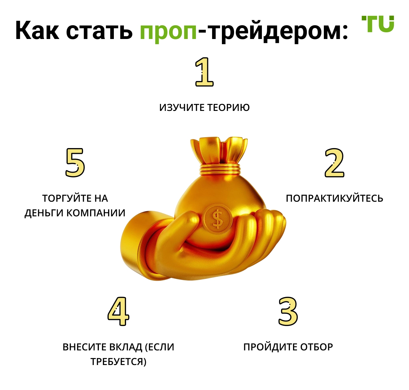 Как стать проп-трейдером: