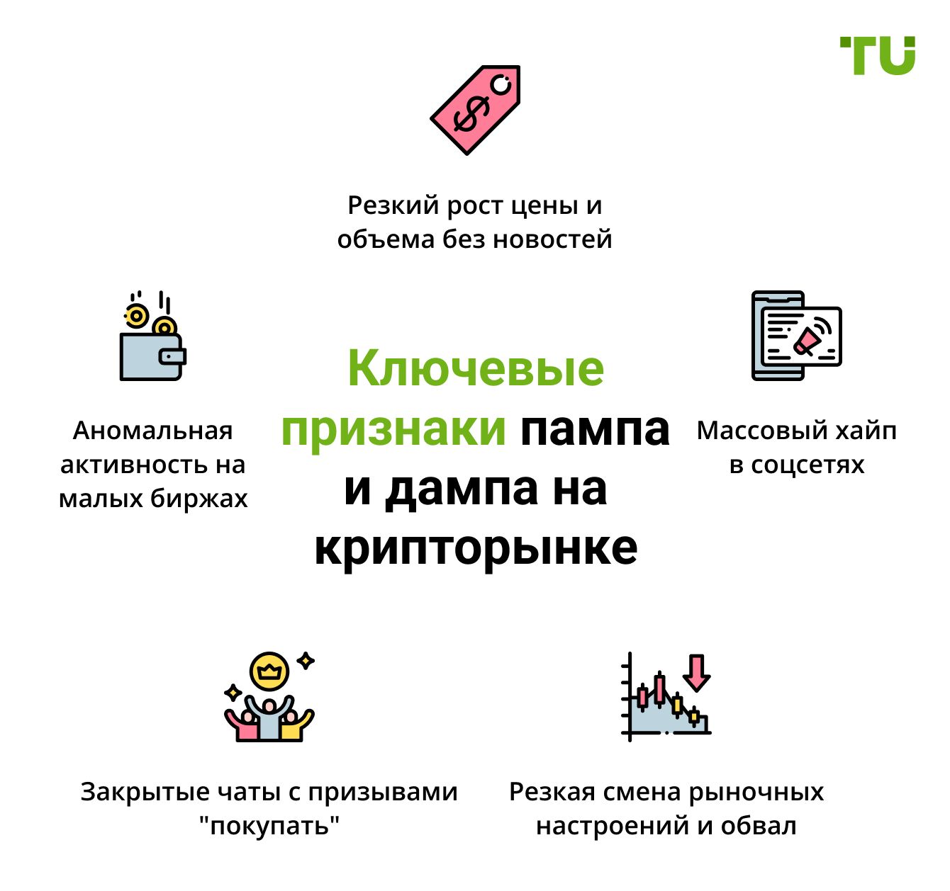 Ключевые признаки пампа и дампа на крипторынке