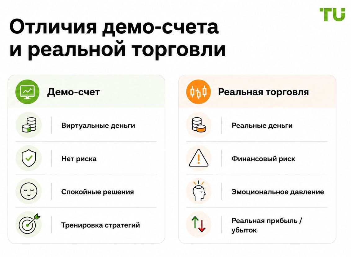 Отличия демо-счета и реальной торговли