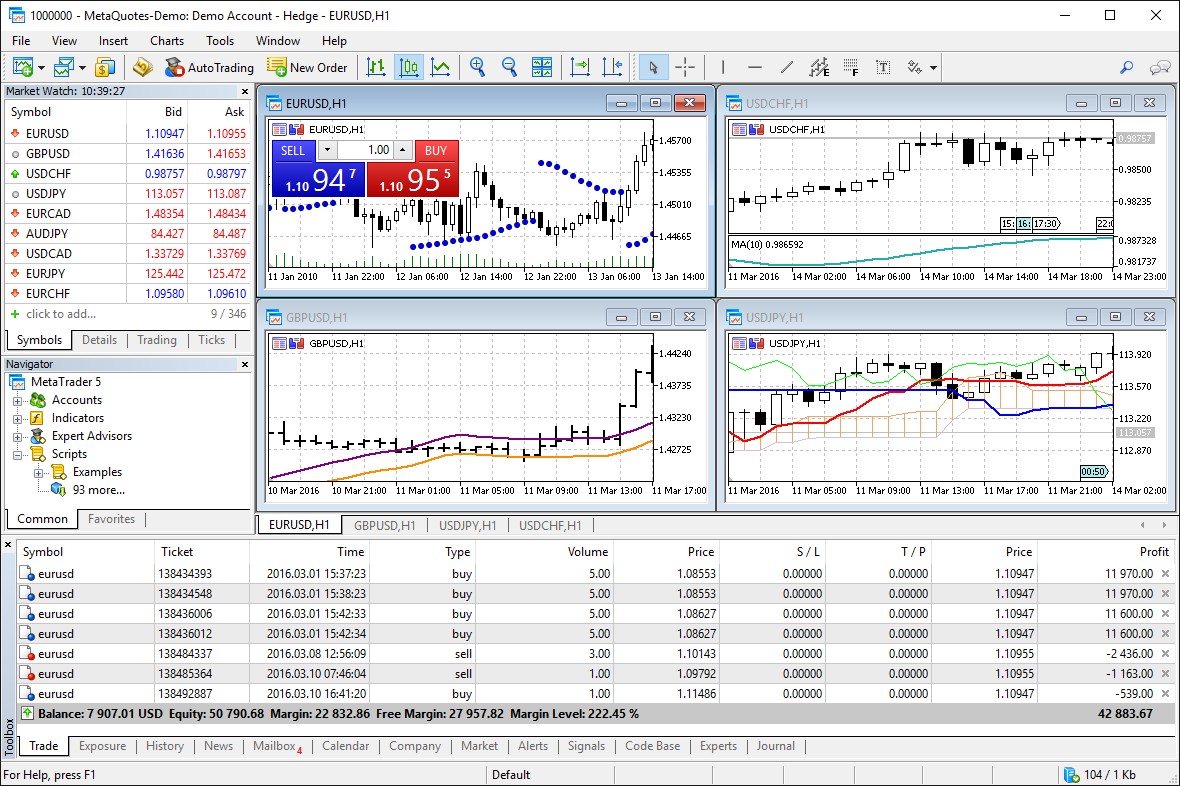 Интерфейс MetaTrader 5