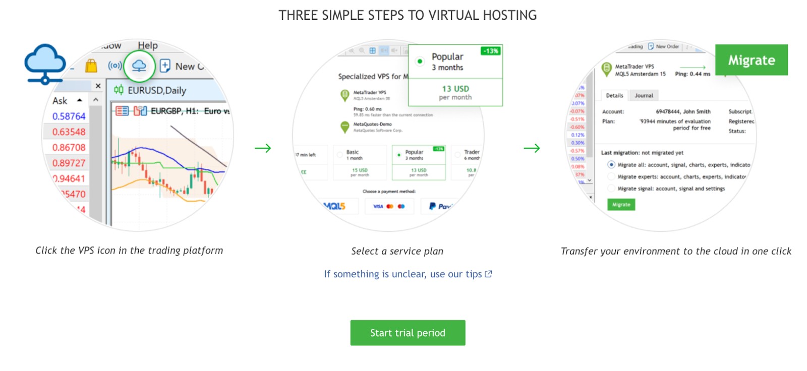 Как получить доступ к VPS в МТ5