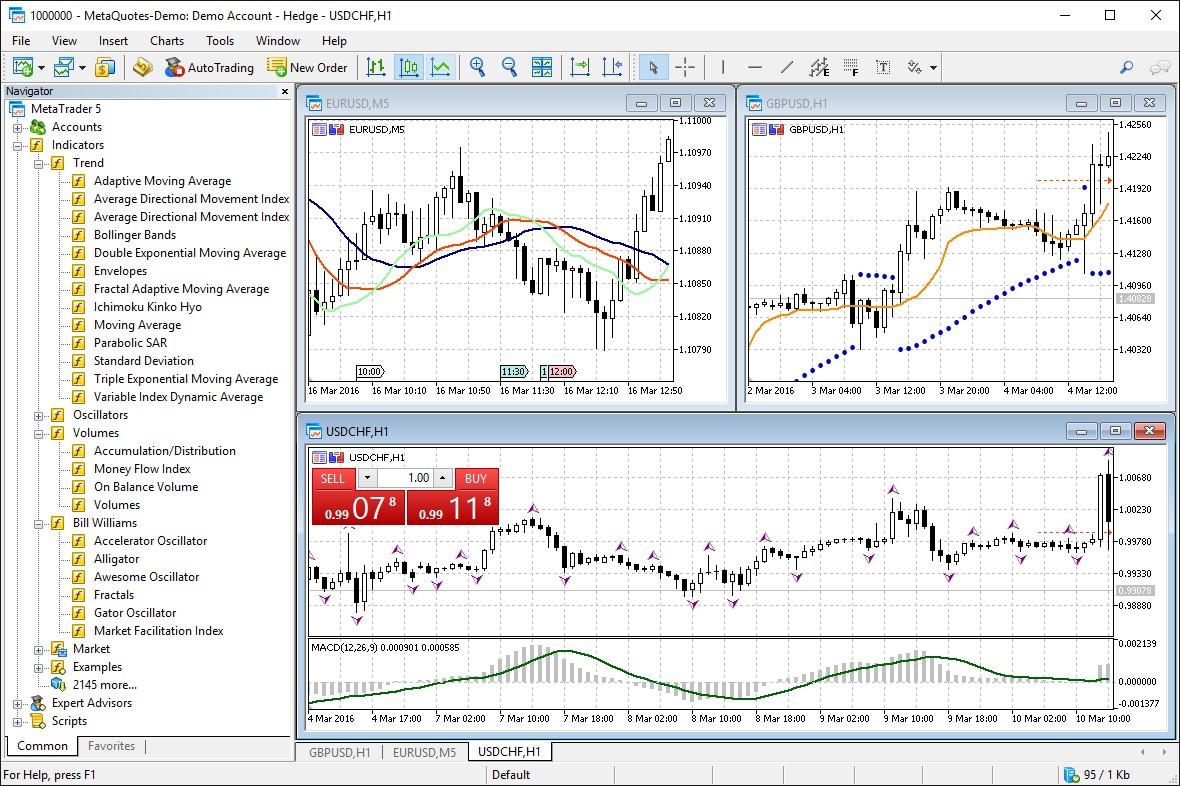Технические индикаторы в MetaTrader 5