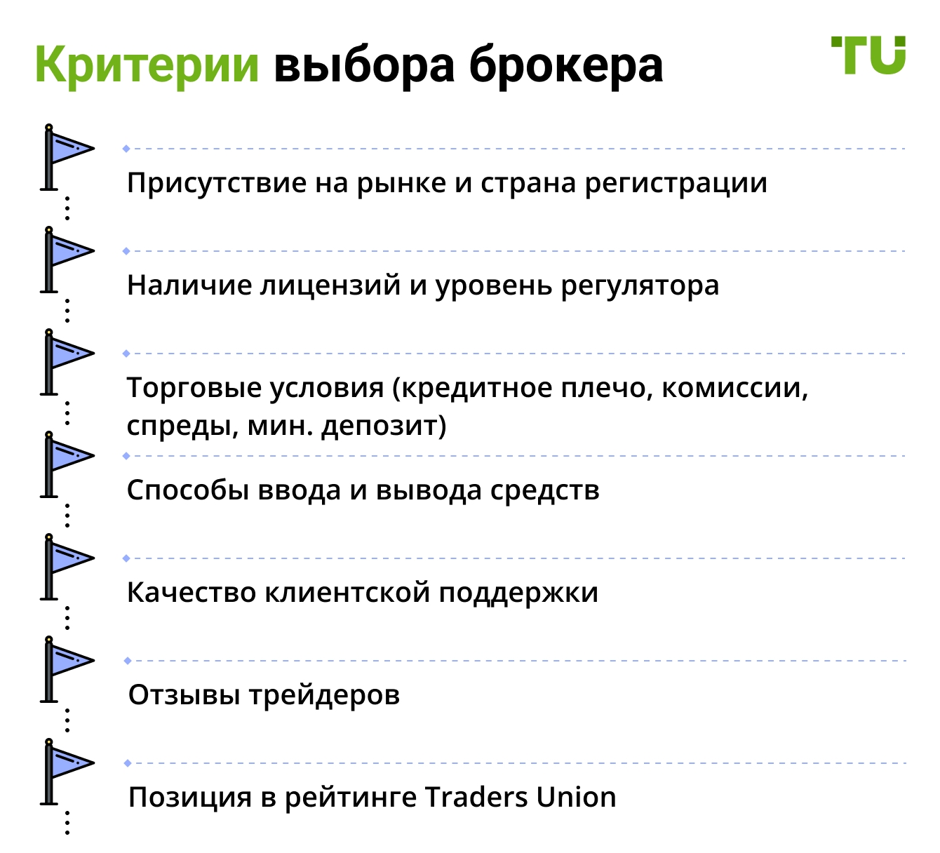 Критерии выбора брокера