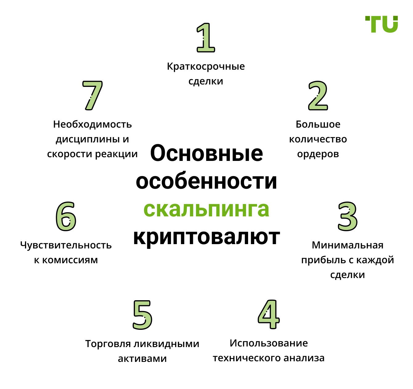 Основные особенности скальпинга криптовалют