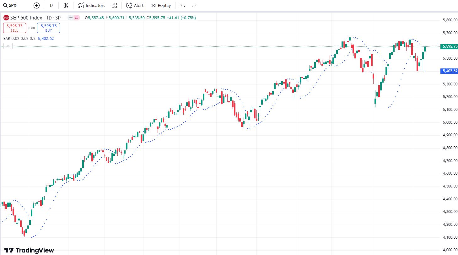 Parabolic SAR