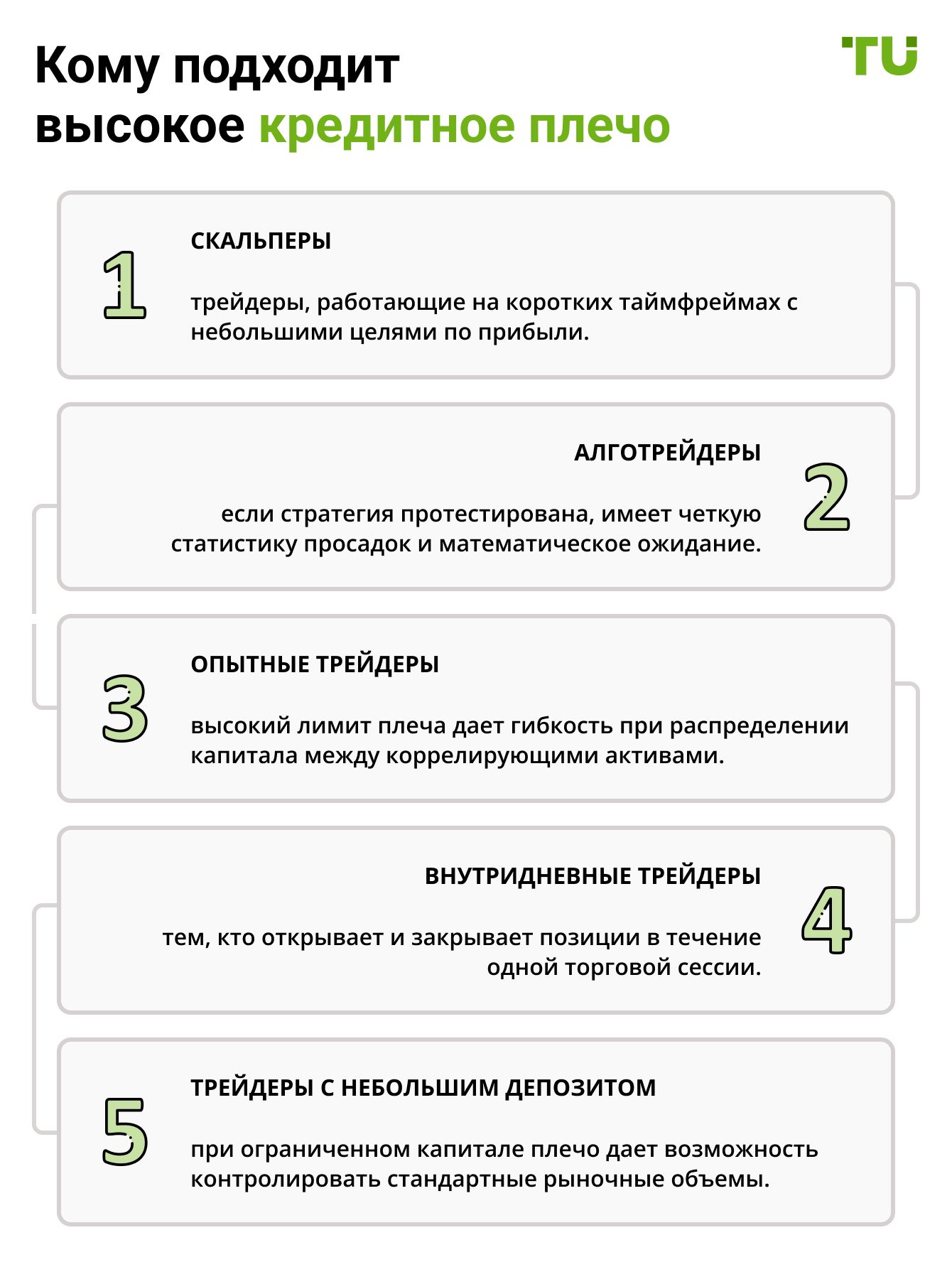 Кому подходит высокое кредитное плечо