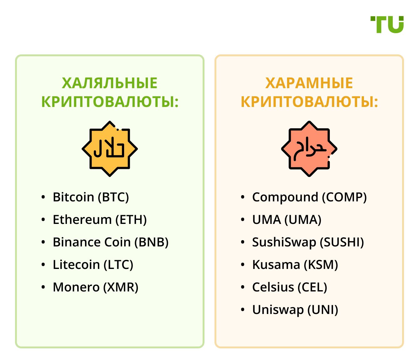 Криптовалюта в халяль и харам