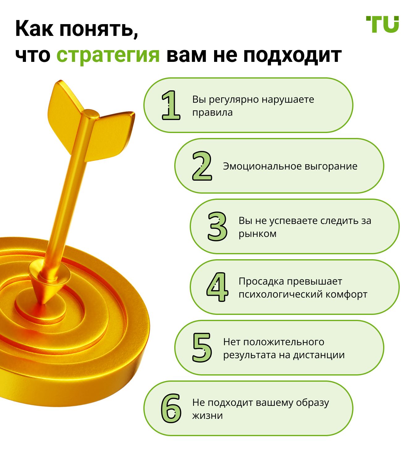 Как понять, что стратегия вам не подходит