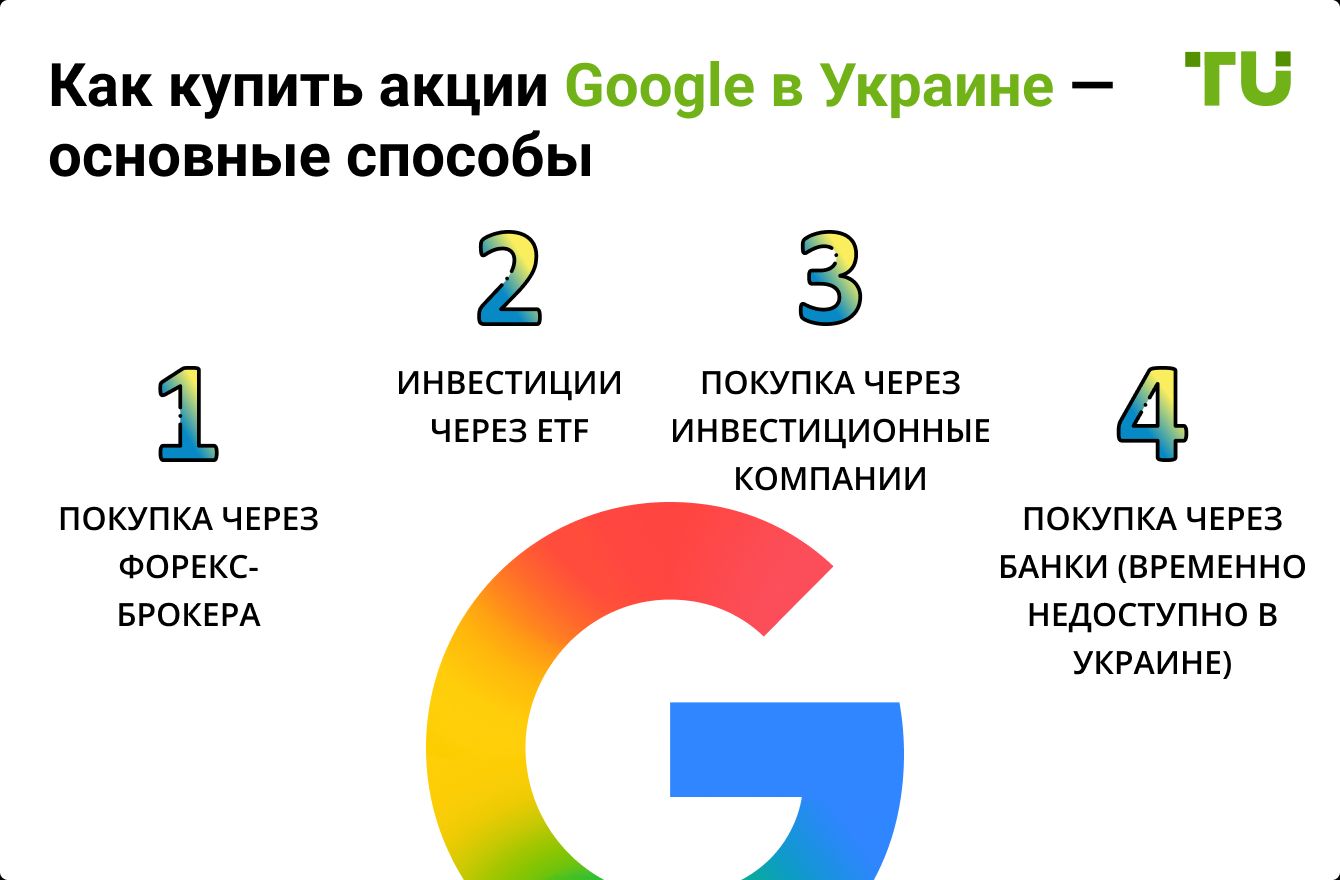 Как купить акции Google в Украине — основные способы
