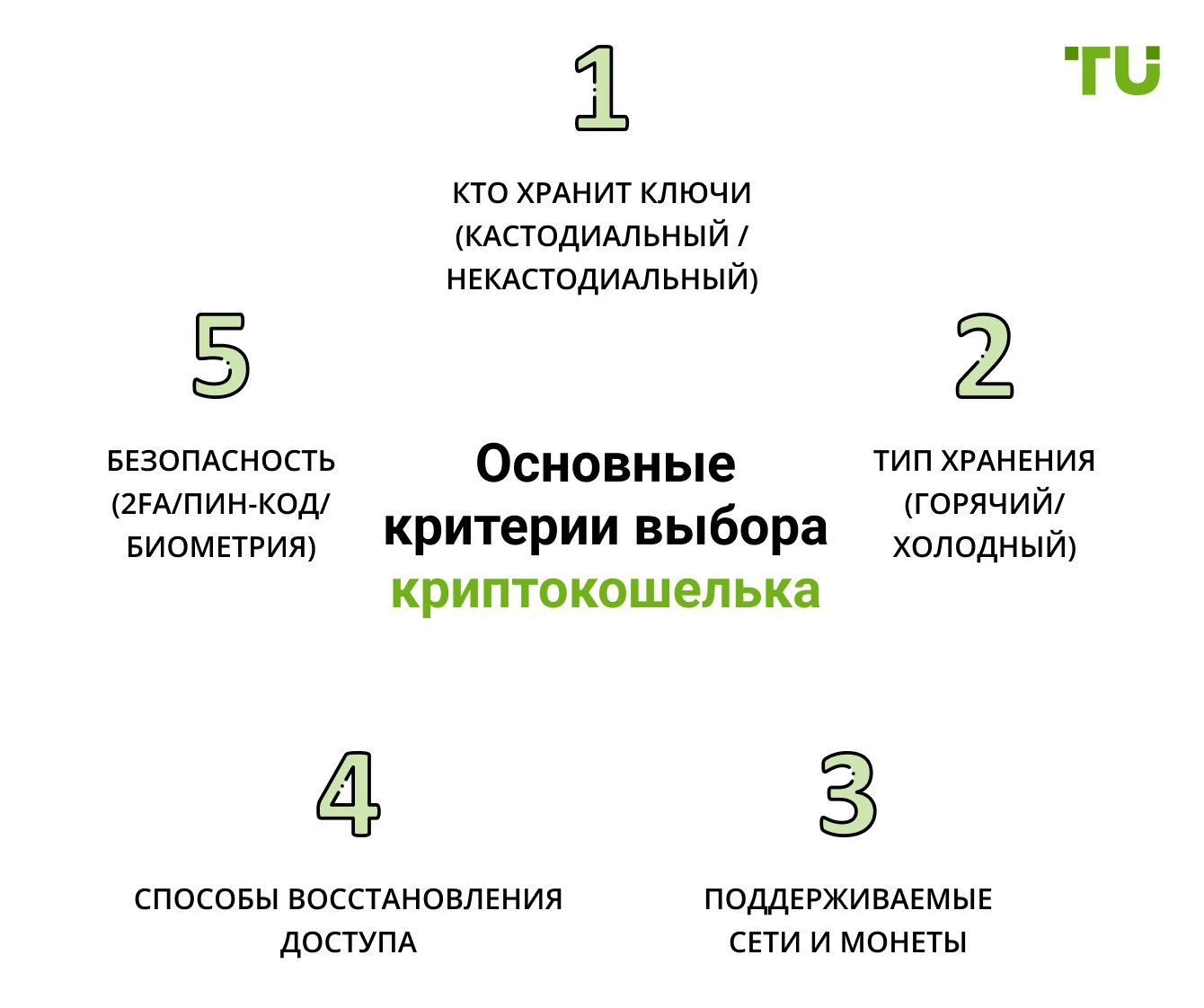 Основные критерии выбора криптокошелька