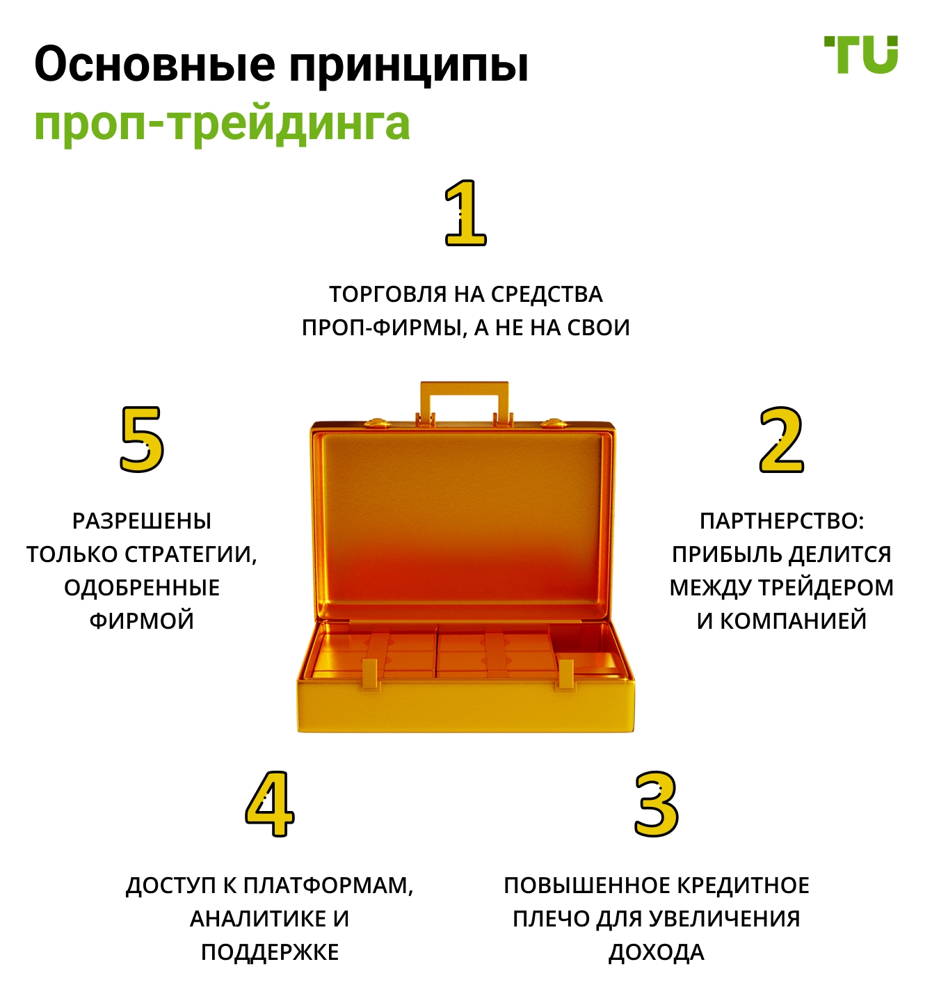 Основные принципы проп-трейдинга