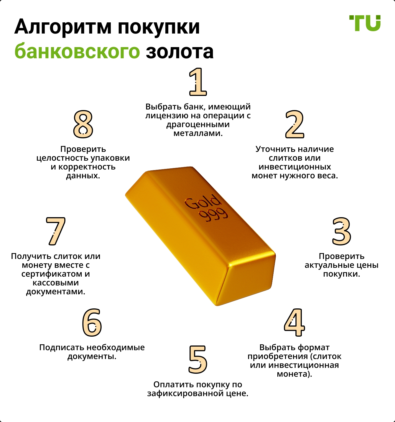 Алгоритм покупки банковского золота