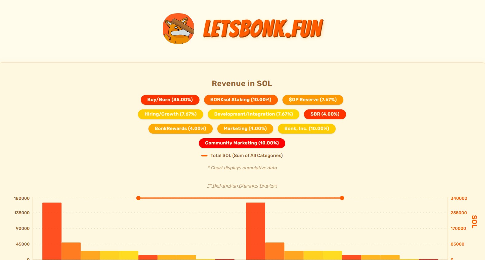 Что такое Bonk.fun и LetsBonk