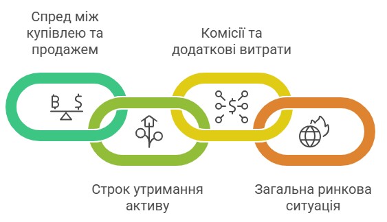 Фактори, що впливають на дохідність банківського золота