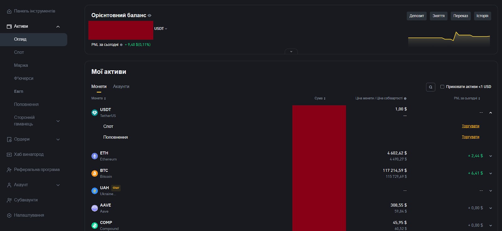 Гаманець Binance