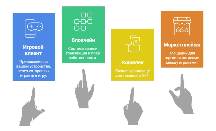 Как работают NFT-игры: основные компоненты