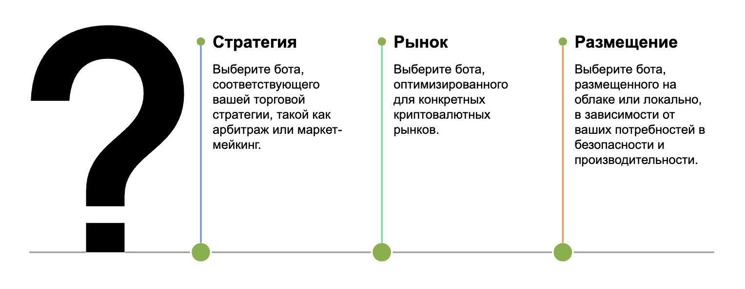 Какой вид криптвалютного бота выбрать