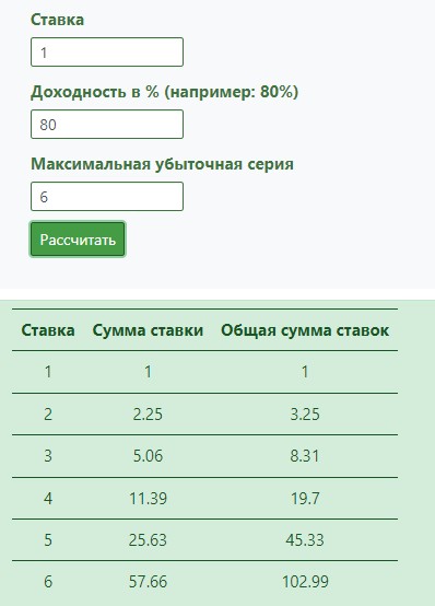 Калькулятор расчета ставок по системе Мартингейла