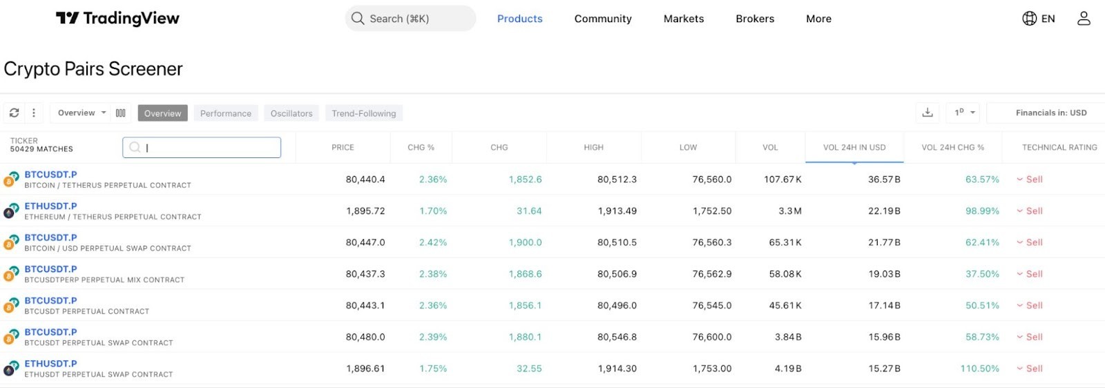Криптоскринер TradingView