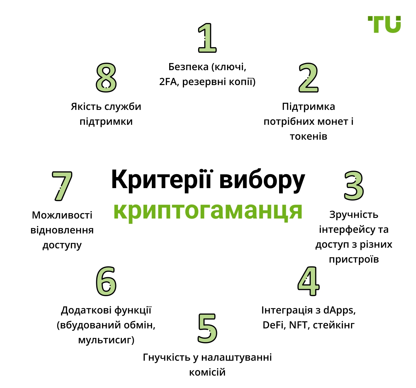 Критерії вибору криптогаманця