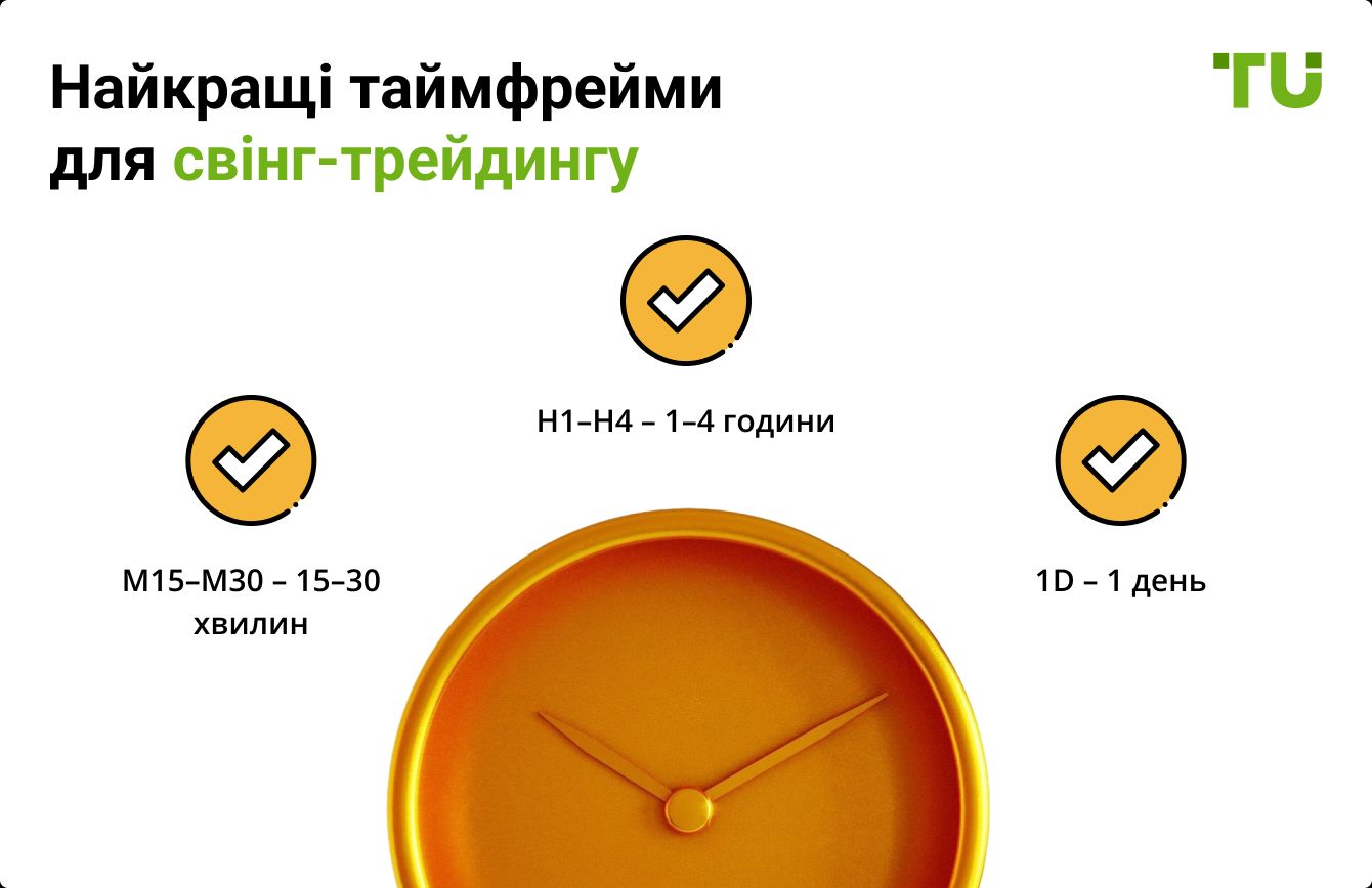 Найкращі таймфрейми для свінг-трейдингу
