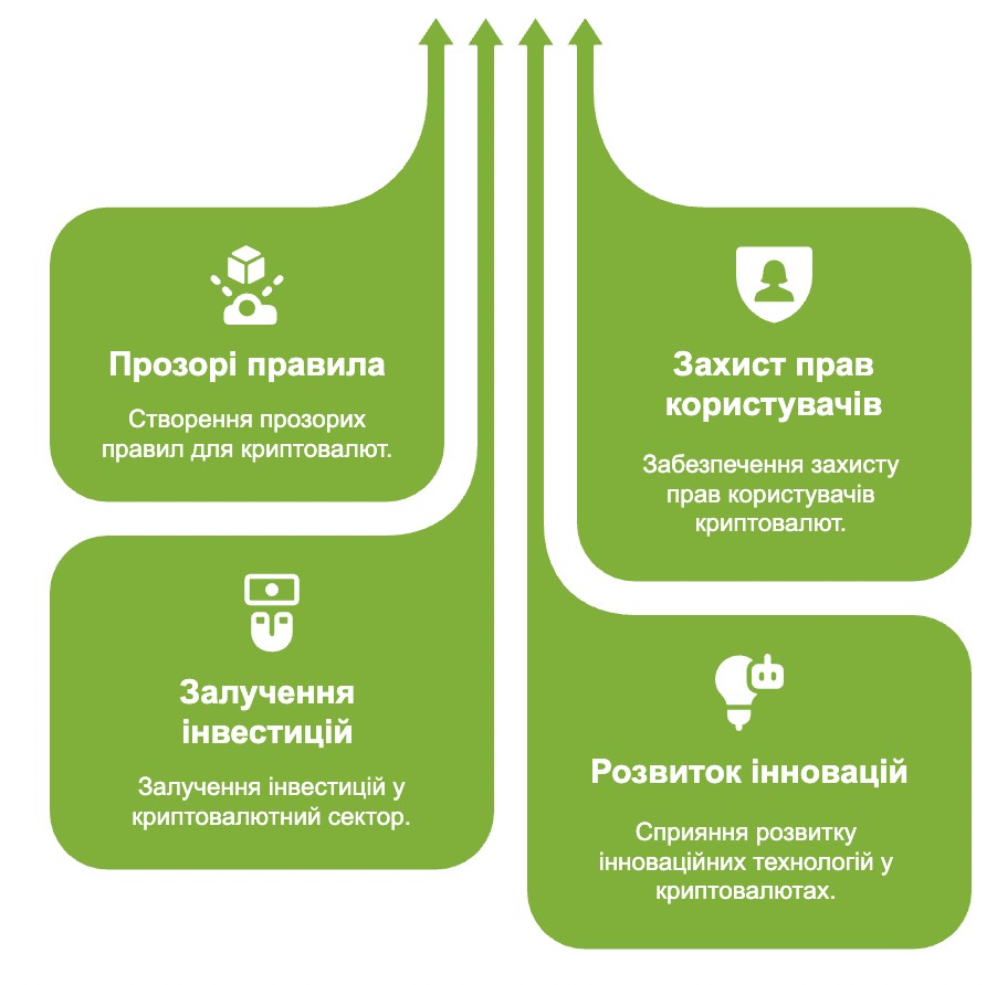 Навіщо легалізація криптовалют в Україні