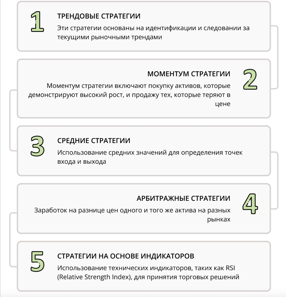 Основные виды торговых стратегий