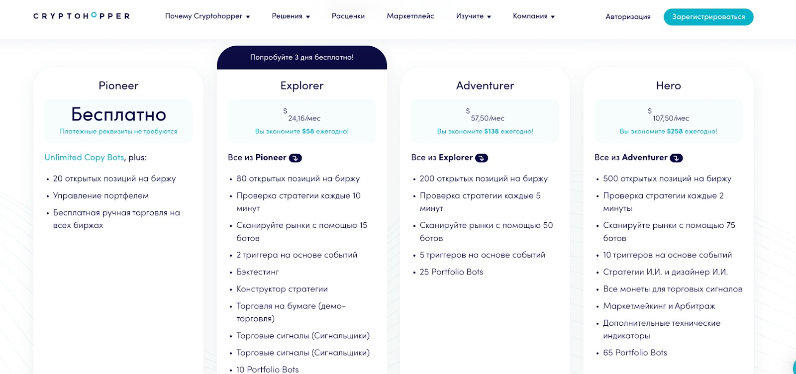 Тарифы Cryptohopper