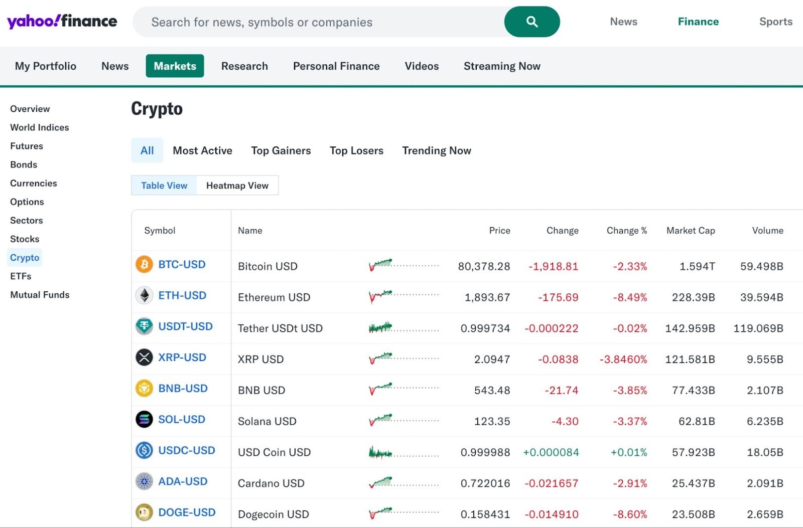 Yahoo Finance