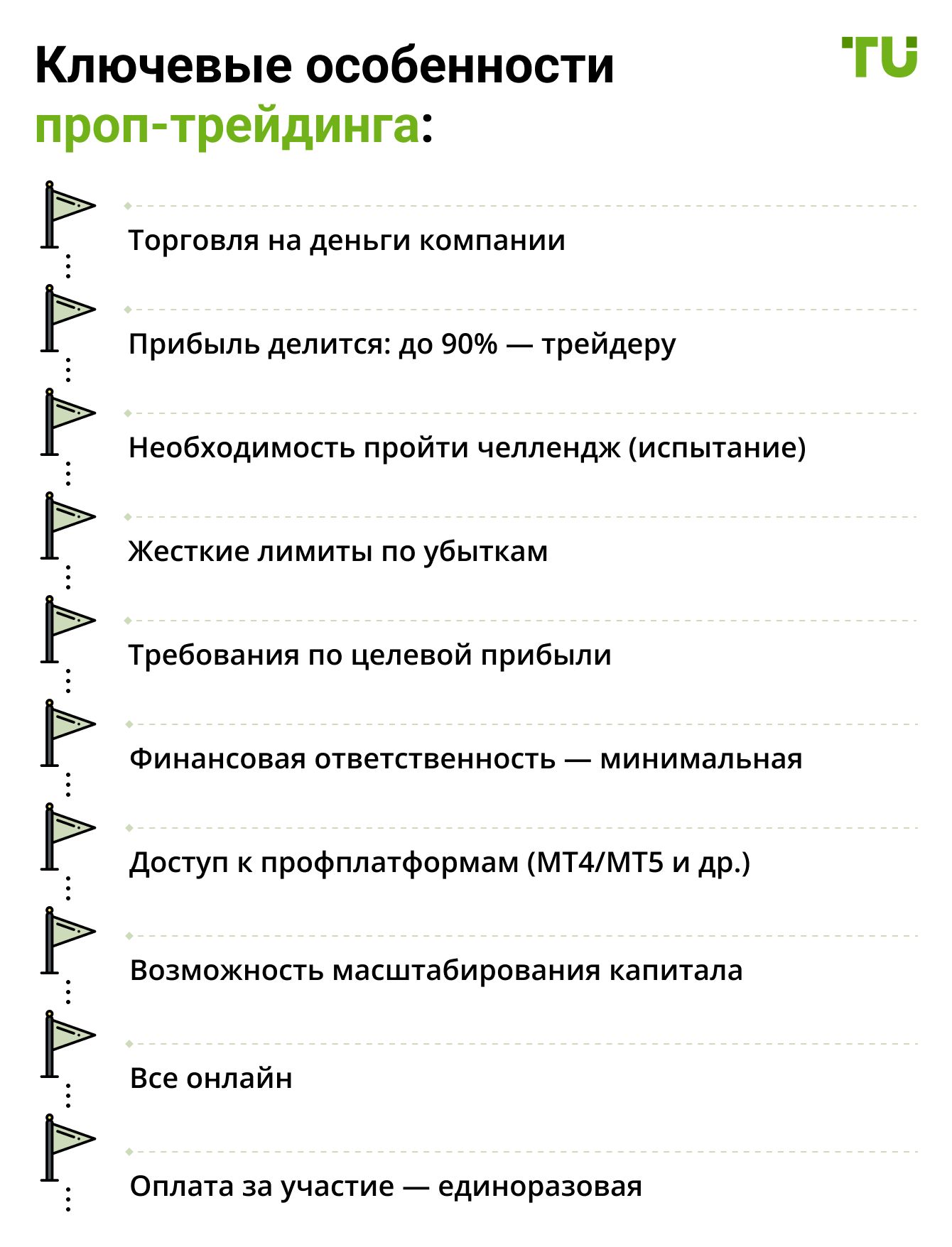 Ключевые особенности проп-трейдинга