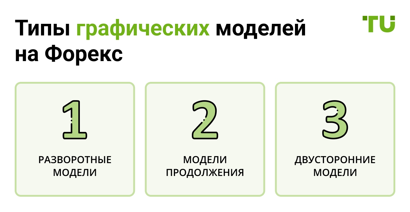 Типы графических моделей на Форекс
