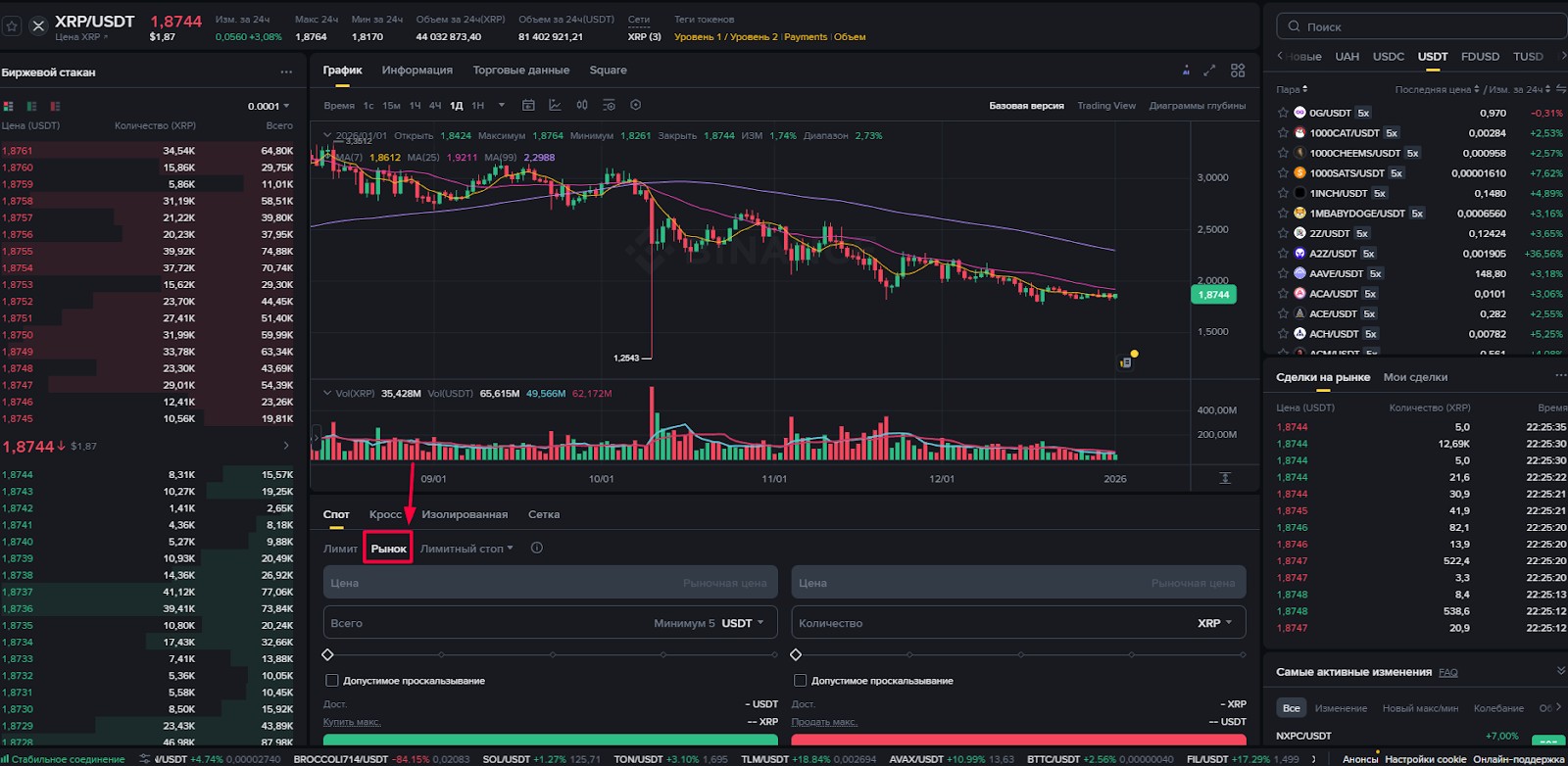 Рыночный ордер в терминале Binance